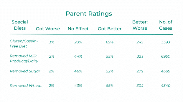 ADHD Parent Ratings ADHD Parent Ratings
