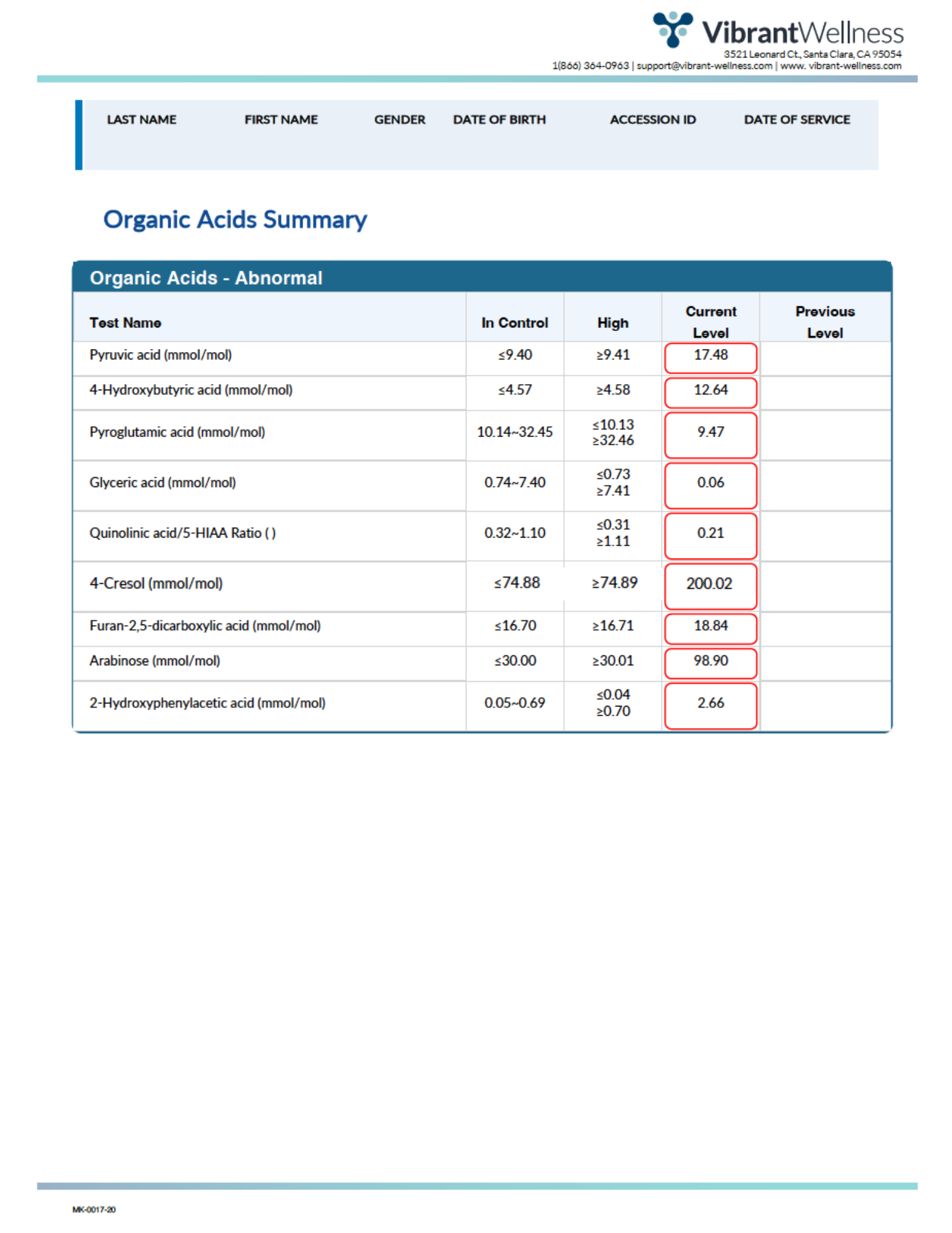 Functional Lab Testing for ADHD (Part 2): The Organic Acid Test ...